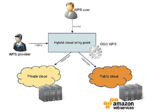 What is Hybrid Cloud Infrastructure